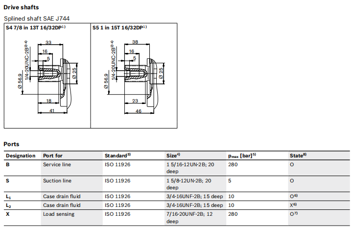 насос гидравлический Rexroth A1VO 35